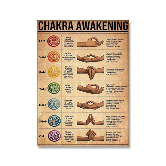Yoga Charka Awakening Poster, Studio Wall Decor, Chakras Vintage Yoga Wall Decor Room