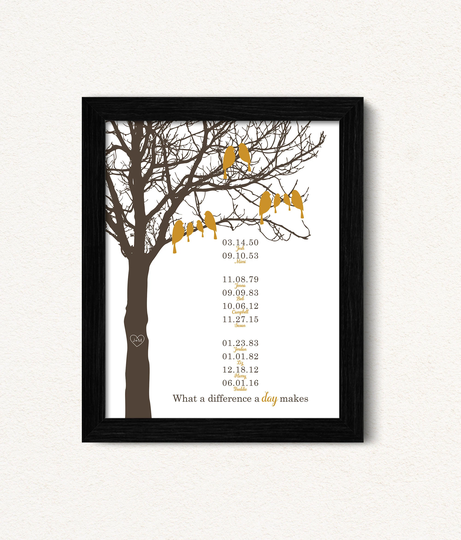 Kids Family Tree, Framed Second Marriage Gift, Thoughtful Gifts For Parents Anniversary, Blended Tree With Birds, Mom & Dad