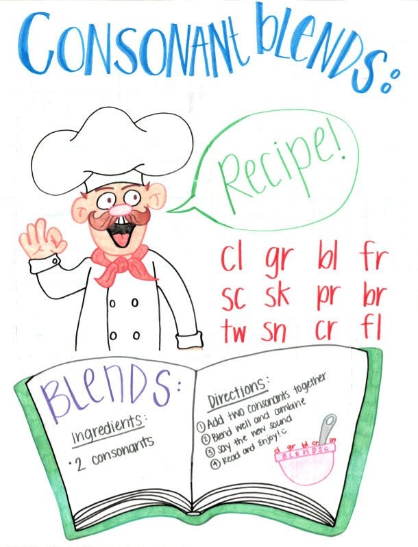 Letter Blends Anchor Chart