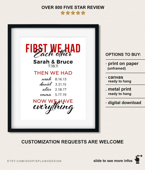 Family Dates & Names Sign, Blended Gift, Our Story So Far Timeline, First We Had Each Other Decor For Parents