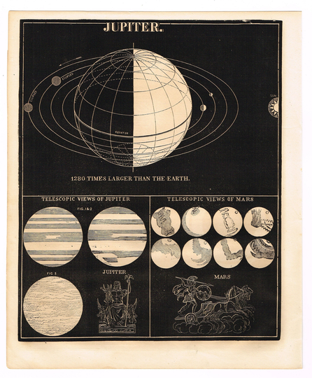 Antique Astronomy 1866 Original Wood Block Print Star Chart Map Classic Celestial Telescopic View Jupiter & Mars