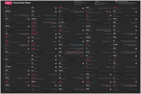 Html 5 Visual Cheat Sheet Poster Internet Educational Aid Web Computer Programming
