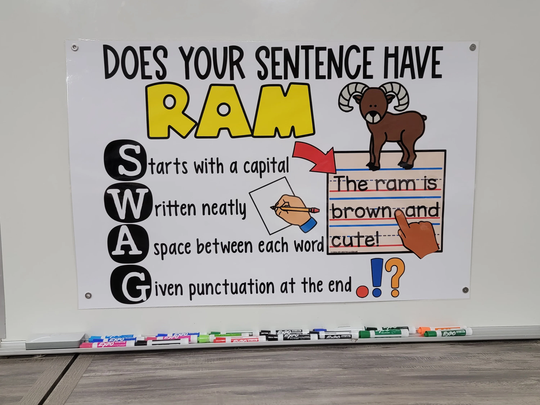 Does Your Sentence Have Ram Swag? Anchor Chart [Hard Good] - Option 1